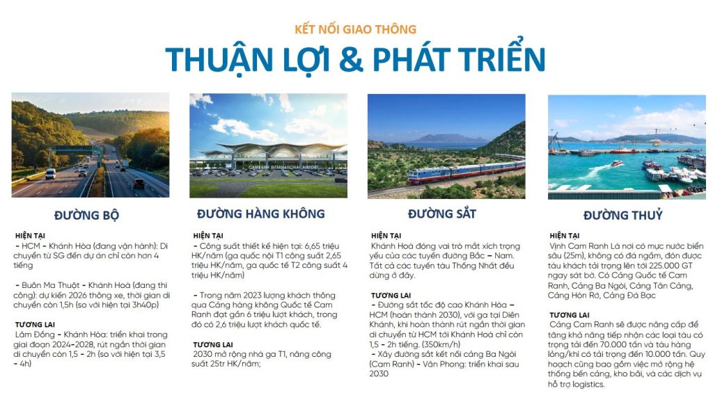 Vị trí toạ lạc vàng của phân khu Sông Town